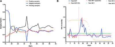 Application of a Susceptible, Infectious, and/or Recovered (SIR) Model to the COVID-19 Pandemic in Ecuador